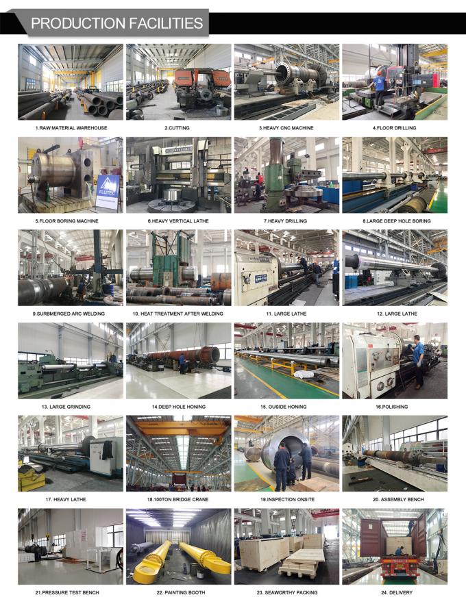 Κατασκευαστές υδραυλικών κυλίνδρων Flutec 9